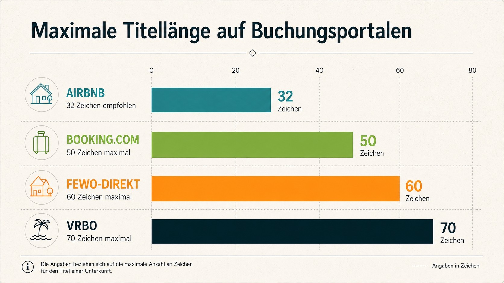 Maximale Titellänge auf Buchungsportalen