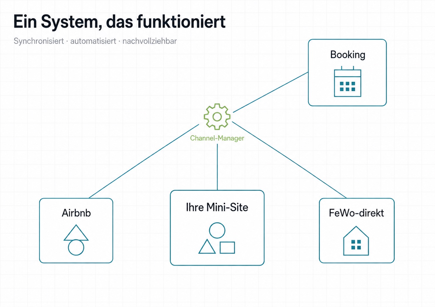 Multichannel