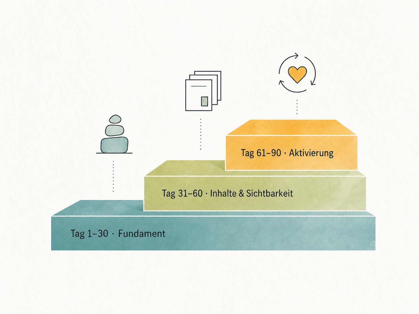 90-Tage Pyramide