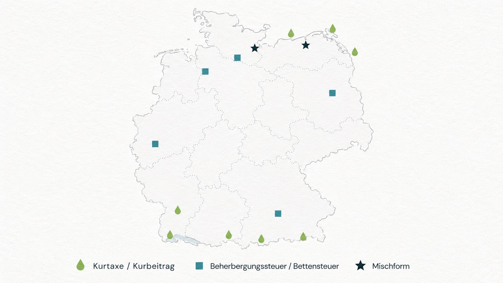 Kurtaxe, Kurabgabe, Beherbergungssteuer - drei Begriffe