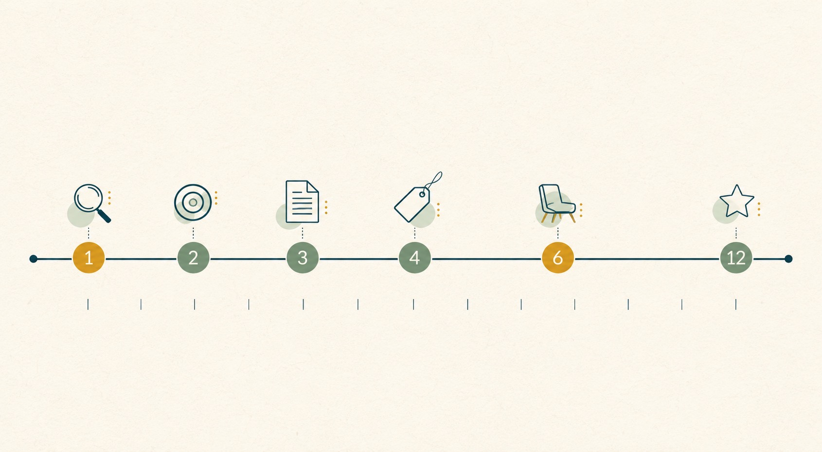 12-Monats-Roadmap Zeitstrahl