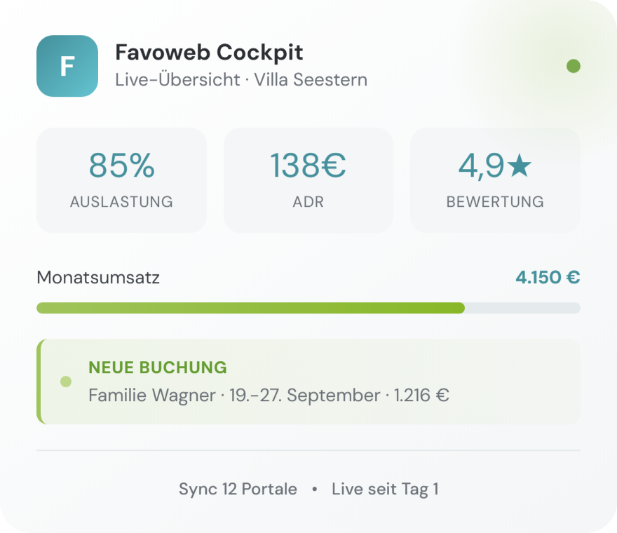 Beispielansicht des Favoweb-Cockpits mit Auslastung, Durchschnittspreis, Bewertung und einer neuen Buchung